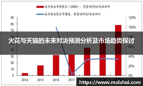 火花与天猫的未来对决预测分析及市场趋势探讨